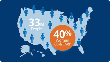 US map showing urinary incontinence stats